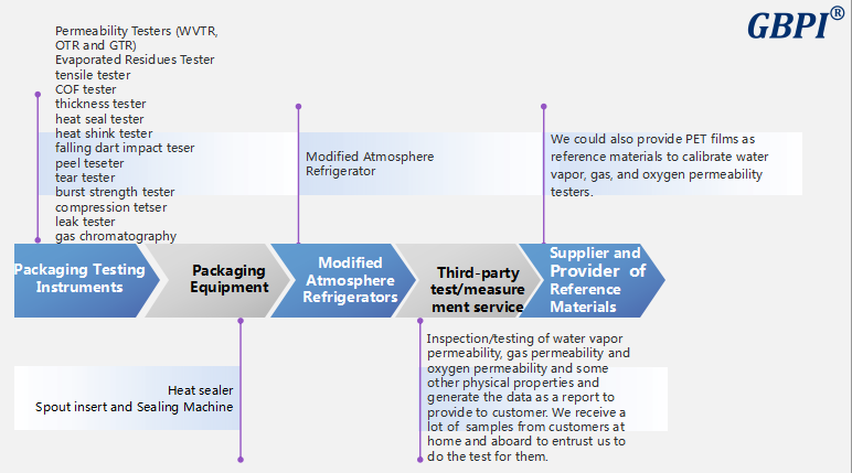 Katrina32126's tweet image. our main products and services.
#GBPI
#PackagingTest