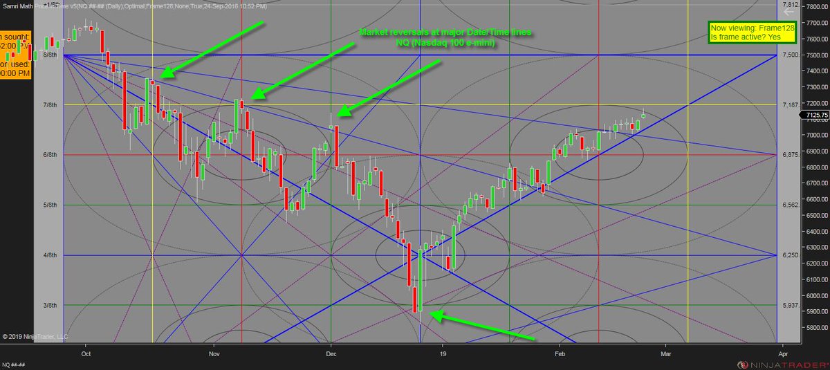 Sierra Chart Free Trial