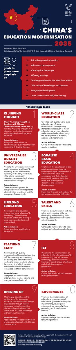VentureEducate's tweet photo. This week China's MoE, State Council and CPC announced some major plans for modernising education. Venture Education have put together these graphics to you get your head around the policies and what they're all about.

#China #education https://t.co/DCYuShWzX8