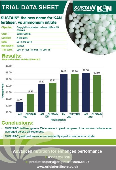 Origin Soil Nutrition tweet media