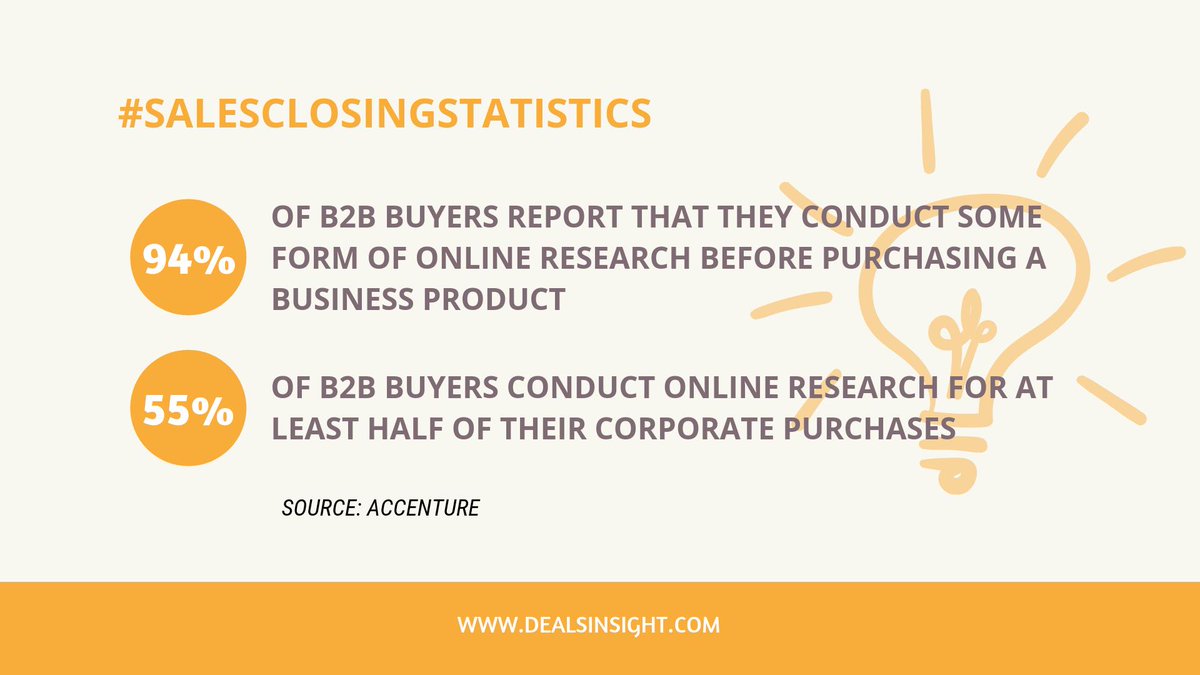 DealsInsight's tweet photo. Here's some #sales statistics put on by @Accenture to show the challenges associated with the lifecycle of the sales #pipeline through the time of #closing.

#salesstatistics #b2bsales #b2b #buyers #business #TuesdayThoughts #salesprocess https://t.co/0FDWxXhcMY
