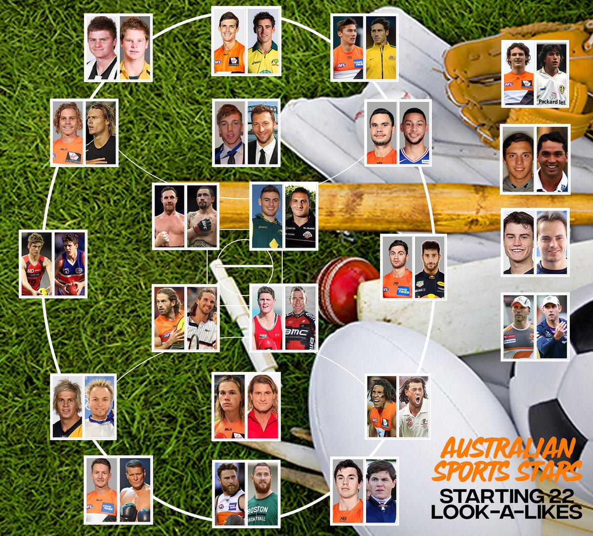 It’s that time of the year again and coming into what could be my last season with teammates to do this with, here is a starting 22 team of Australian sporting royalty look-a-likes ......