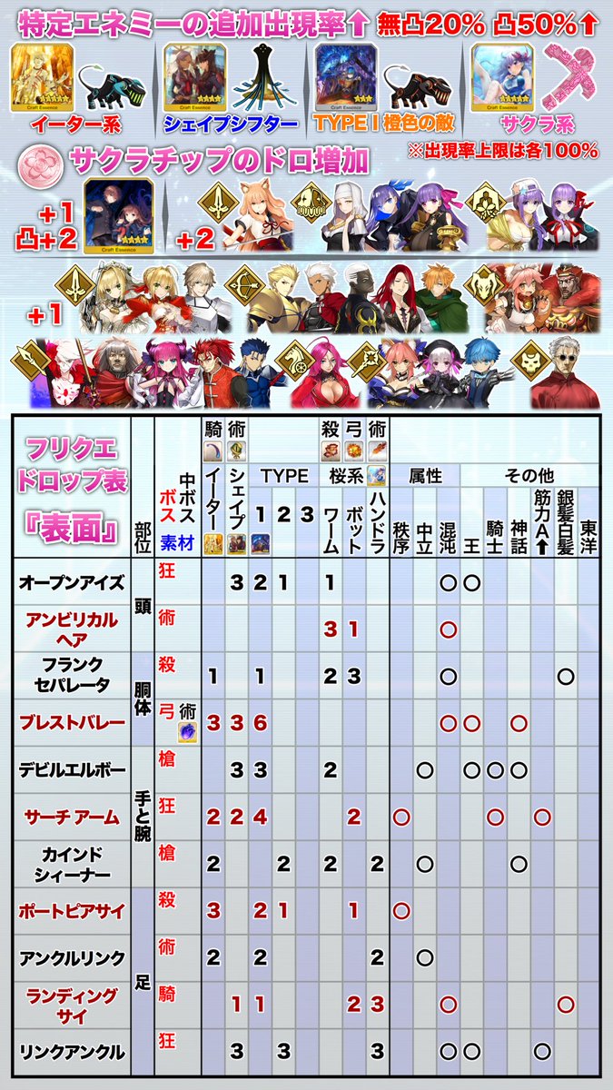 鳥 Fgo Cccコラボイベント 復刻版 深海電脳楽土seraph攻略画像 復刻対応ブラッシュアップ版 ドロップ他 エネミーの数や敵鯖属性をまとめたフリクエ情報まとめ表 効率良く進めるためのイベント攻略チャート サクラマネー入手ミッション一覧など 訂正あれば