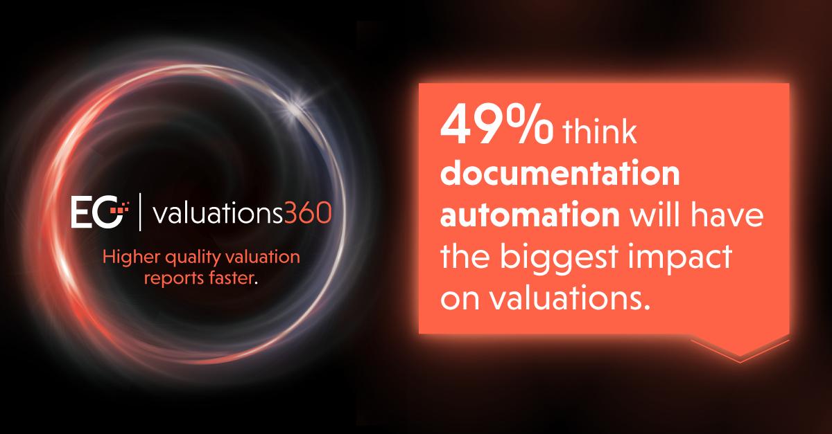 Estates_Gazette's tweet image. Over 100 valuers told us what they think about ‘valtech’. Discover the results and see valuations technology in action at our valuations360 webinar on Wednesday 27th February at 1.30pm:bit.ly/2TcLtEX
#valtech #EGvaluations360