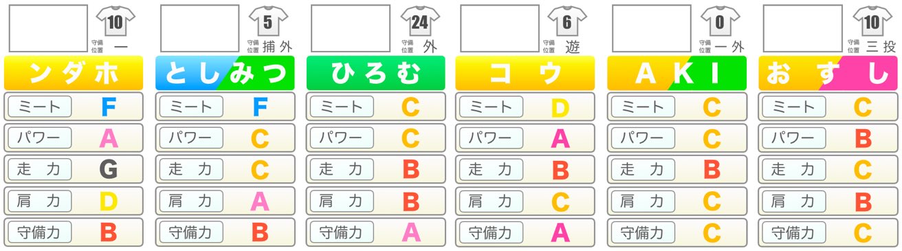 Aki Uuum野球部のパワプロ風能力が完成したみたい ンダホさんの助っ人外国人選手感がすごい