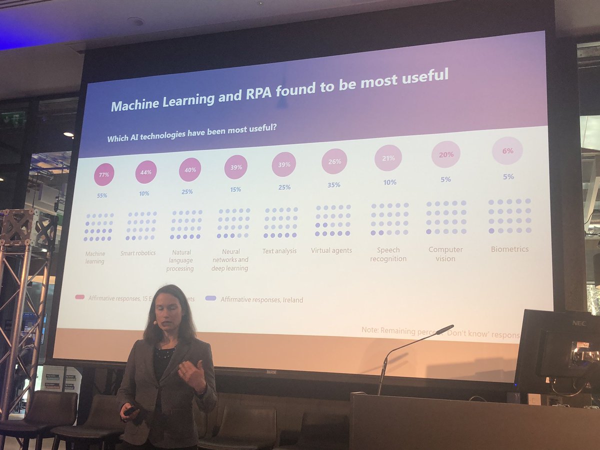 If you want a list of #AI technologies and their respective usefulness at this point, check out this super helpful slide from <a href="/lncz/">Ellen Czaika</a> at #MSPivot <a href="/Microsoftirl/">Microsoft Ireland</a>