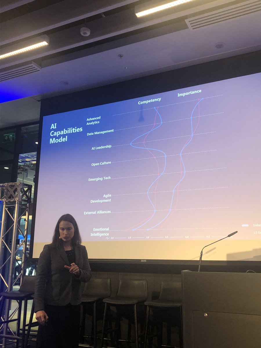This is really noteworthy - #Ireland and #Europe feel that our #AI competency is behind the importance we feel it deserves. Excellent presentation by <a href="/lncz/">Ellen Czaika</a> at #MSPivot <a href="/Microsoftirl/">Microsoft Ireland</a>