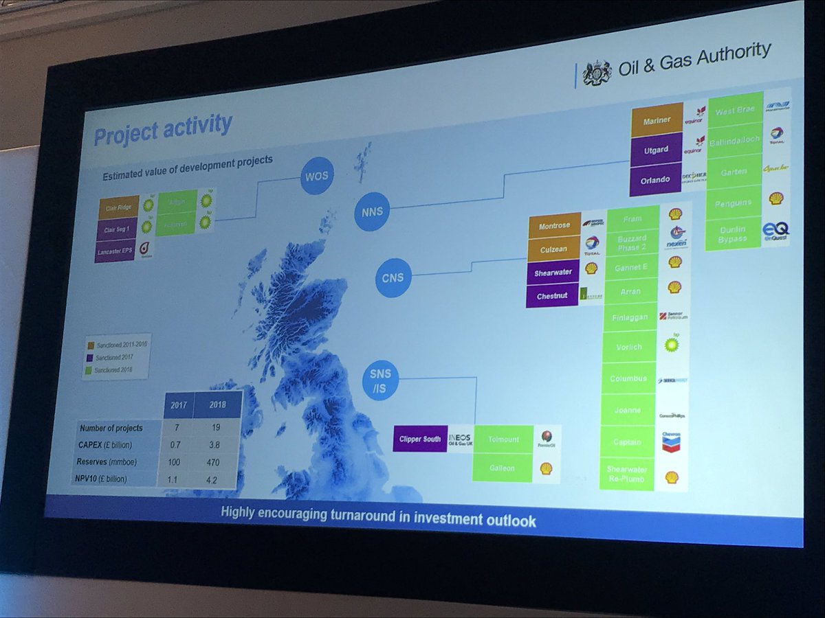 NOFLimited's tweet photo. Want to know which oil and projects are on the cards in the UK. Project Pathfinder is well worth a look or talk to Sylvia Buchan at @OGAuthority #SSCC19 https://t.co/PQqrbnlMGP