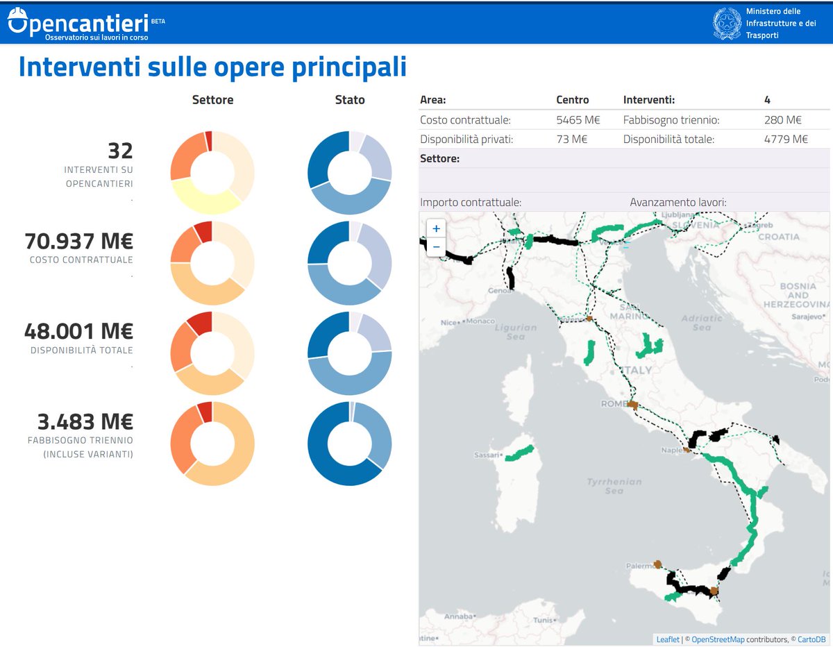 GiovanniBiallo's tweet photo. Dati Open Nazionali sui Trasporti che riguardano #porti, #aeroporti, #infrastrutture, #parcoauto, #incidenti, #trasporti, #traffico. https://t.co/sflRGFHP6Z #opendata #mit https://t.co/SD7zCBz390