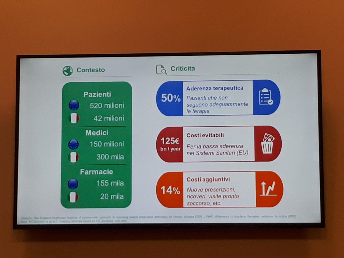 .<a href="/carepyapp/">Carepy</a> presenta il progetto <a href="/DavideSirago/">Davide Sirago</a>: l'aderenza terapeutica é un problema in molti  casi e può portare a insuccessi del ciclo di cura.Con questa #startup si gestiscono farmaci e terapie con #app che crea una squadra con pazienti, medici e farmacisti #innovazione #G4A