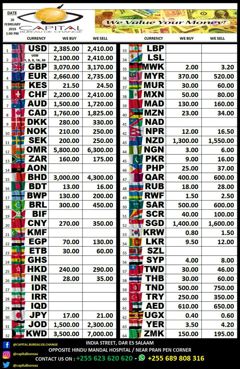 capitalbureau's tweet photo. #forexrates #indicativeforexrates #foreigncurrencyrates #tanzaniaforex #tanzaniaforexdealer #tzforexdealer #moneychanger #tzmoneychanger #capitalbureau #usdtzs #gbptzs #eurtzs #exchangerates #tourismtanzania #money https://t.co/3swnDlXksa