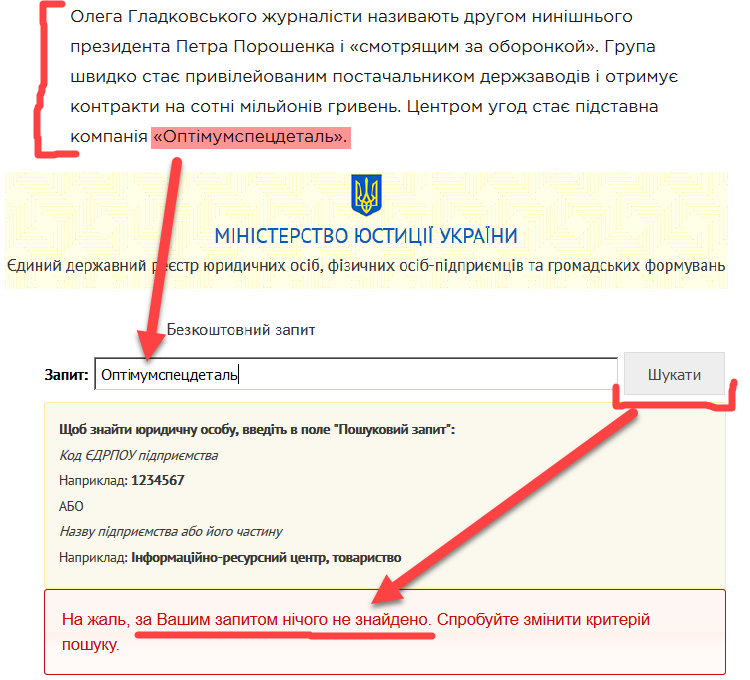 Звинувачення безпідставні, а "листування" - фейкове, - син Гладковського вимагатиме спростування причетності до корупції - Цензор.НЕТ 6310