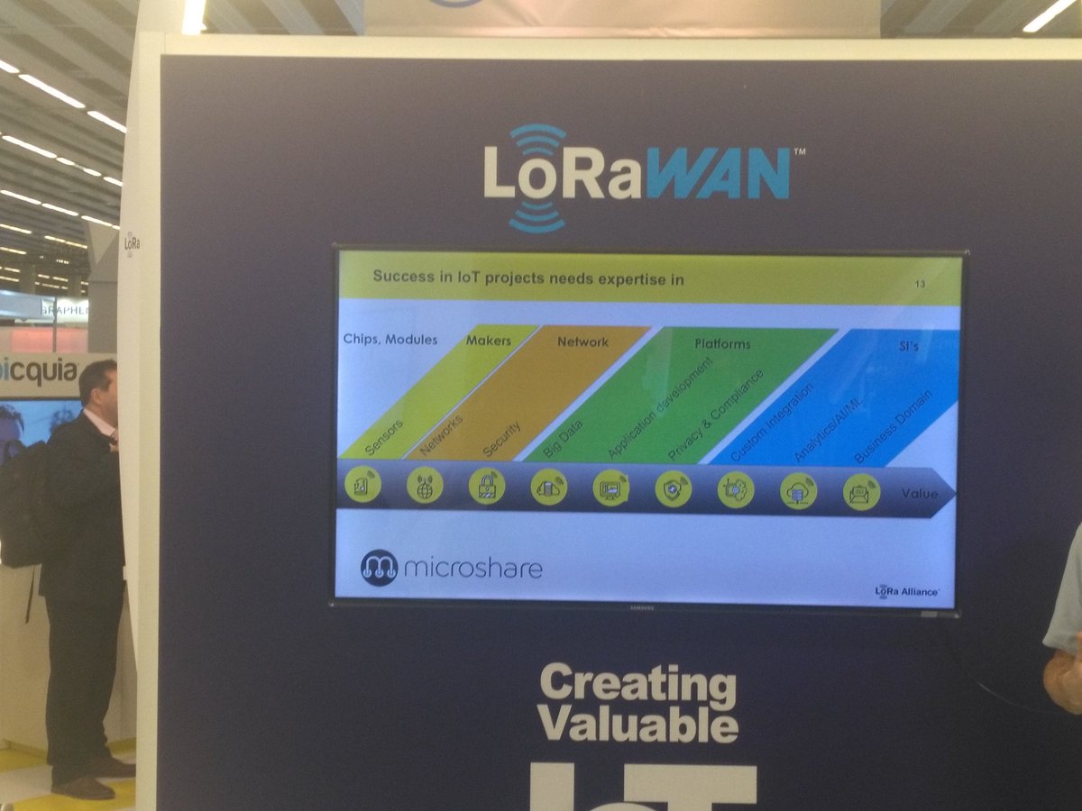 DiengTanoor's tweet image. Graphe très parlant sur la chaîne technologique à mettre en place pour mettre en place des apps basés sur l&apos;iot et Lorawan. Proposé par #microshare #MWC2019 #baamtu #kebetu #iot #lorawan #ntf4