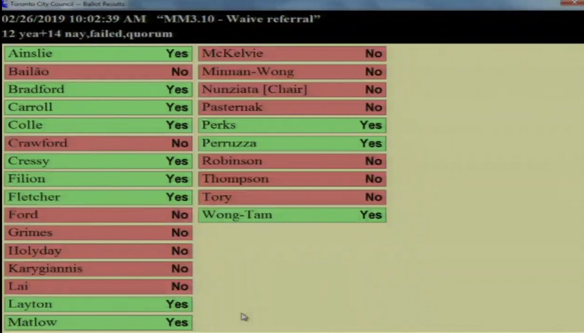 jpags's tweet photo. Here is how council voted just now on whether or not to debate Matlow’s motion for a public info campaign on the potential subway upload. All executive members except @cllrainslie stopped motion from being discussed now. It goes to Tory’s executive committee and could be shelved https://t.co/tXaCgLS20R