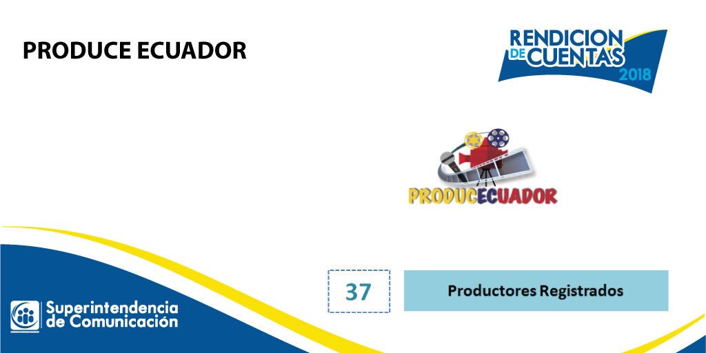 SupercomZona8's tweet photo. #SupercomRendiciónDeCuentas 
La plataforma ‘Produce Ecuador’ registró en el 2018 a 37 productores. https://t.co/iRmbQk58th