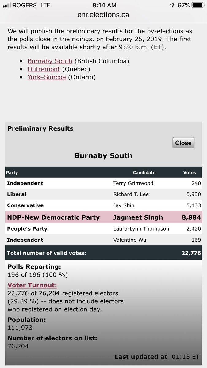 penner_danny's tweet image. Hmmm looks like if #Bernier and #Sheer had worked together at grading a few more votes they could have taken that seat  not a good time to #splitthevote