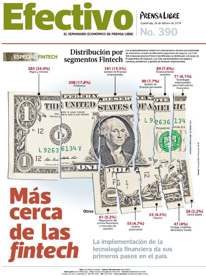 Economia_pl's tweet photo. #EfectivoPL | Lo invitamos a buscar el Semanario Económico de @prensa_libre donde se aborda el tema sobre las #fintech en #Guatemala. Además, encontrará a los columnistas de la semana y notas empresariales de su interés. https://t.co/TcH0StMjK9