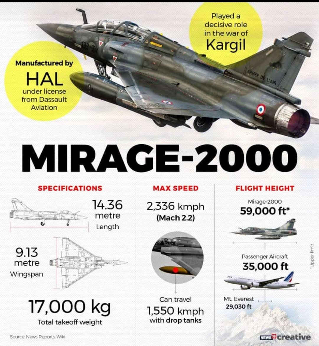 I_M_Trending's tweet photo. @kapil_khedkar #AirStrike #MassiveComeback https://t.co/IgNlvznjAA