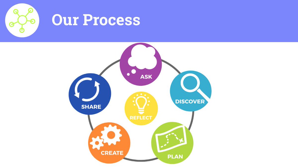 kelleral's tweet photo. Grateful to have the opportunity to share about our #D34Spaces journey with @brianengle and engage with others exploring how space impacts learning at #ICE19 #WeAreD34 #ThankYouGEF #LearningSpaces Resources @ https://t.co/65CLjORE96 https://t.co/STRr7YaRZs