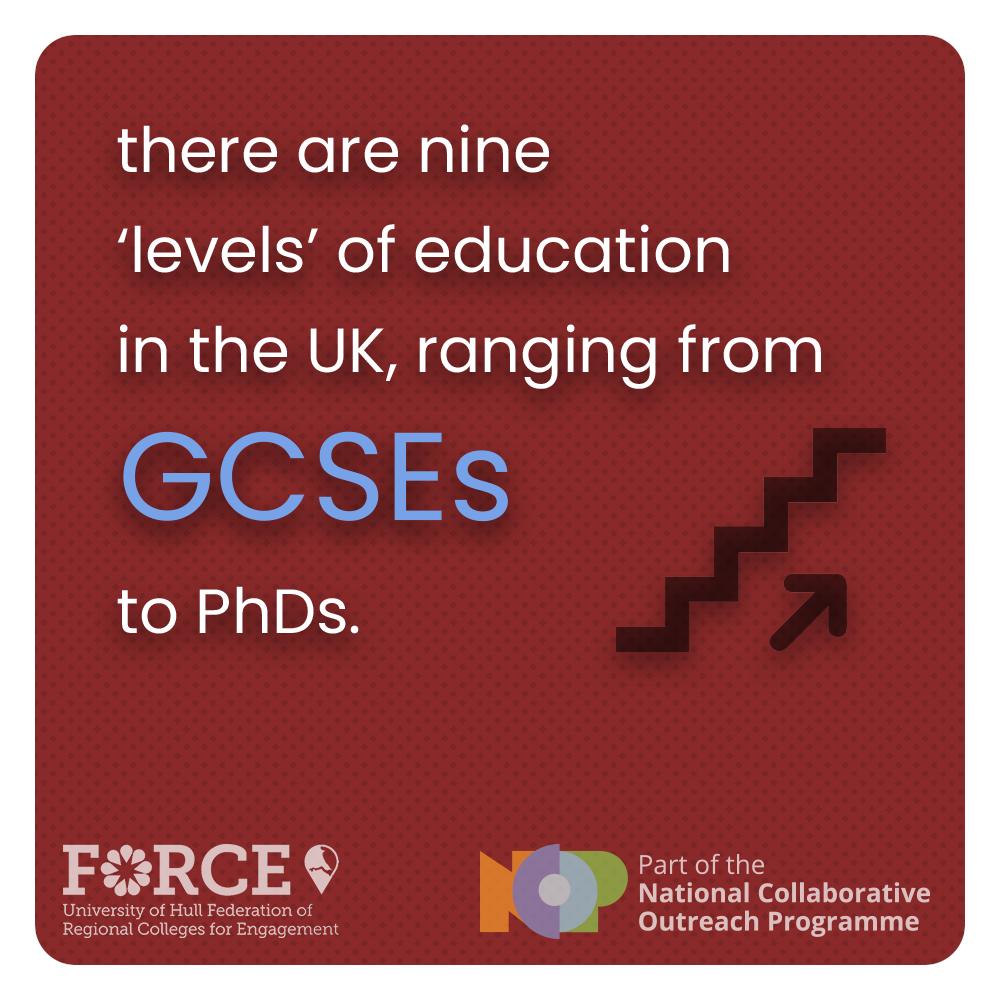HOP_Humber's tweet photo. Day 26 of #FactFebruary - How far can I go with my education?
#WeAreNCOP https://t.co/h1Fmeevoad