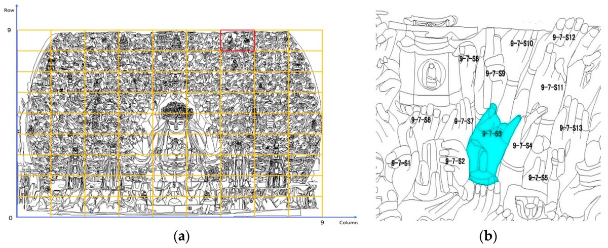 ISPRS_IJGI's tweet photo. Novel Method for Virtual Restoration of Cultural Relics with Complex #Geometric Structure Based on Multiscale Spatial Geometry
by Miaole Hou, Su Yang, Yungang Hu, Yuhua Wu, Lili Jiang, Sizhong Zhao and Putong Wei
👉https://t.co/EgUQfRgqVm
#virtualrestoration
#heritage
#GIS
#3D https://t.co/TvygSwsgTt