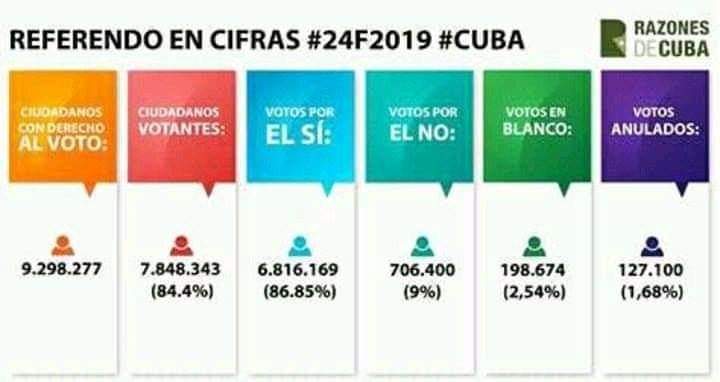 Siempre #SomosMás Seguimos trabajando, mucho tenemos por delante pero #SomosContinuidad #CubaEsNuestra  <a href="/PresidenciaCuba/">Presidencia Cuba 🇨🇺</a> <a href="/FGR_Cuba/">Fiscalía de Cuba</a> <a href="/DiazCanelB/">Miguel Díaz-Canel Bermúdez</a> <a href="/UJCuba/">UJC</a> <a href="/FeuCuba/">FEU de Cuba</a>