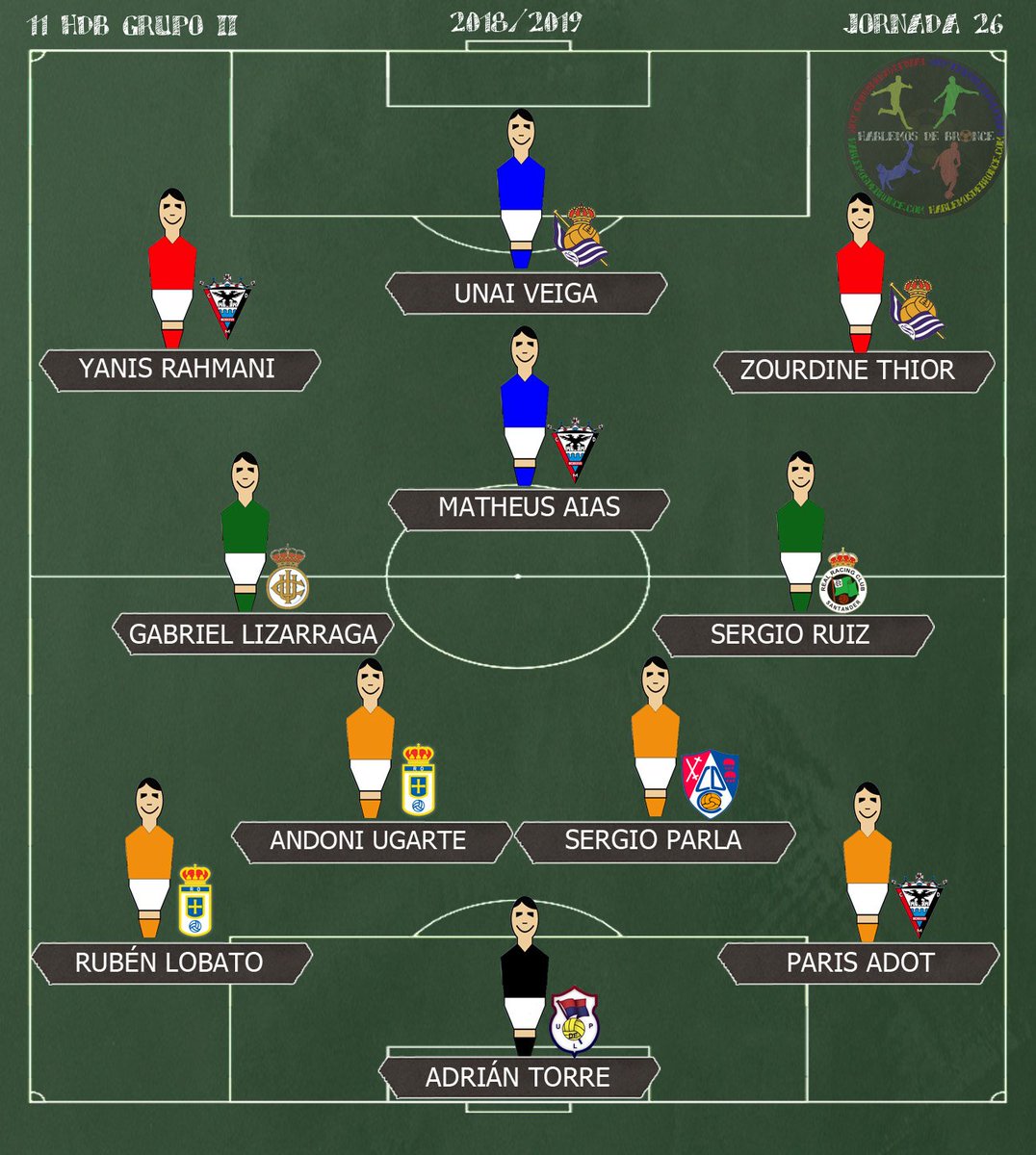 Este fue el #11HdB del #GrupoII en la #Jornada26 de #SegundaB
