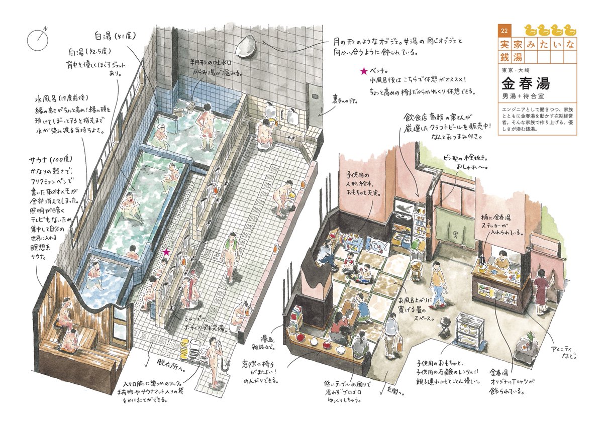 Enya Honami 塩谷 歩波 情熱大陸でも紹介されている銭湯イラスト 銭湯図解 をまとめた本が2 21に発売されました 銭湯初心者から上級者まで楽しめ 心もほかほかになるイラストエッセイ集です こちらもぜひよろしくお願いします 銭湯図解 情熱大陸