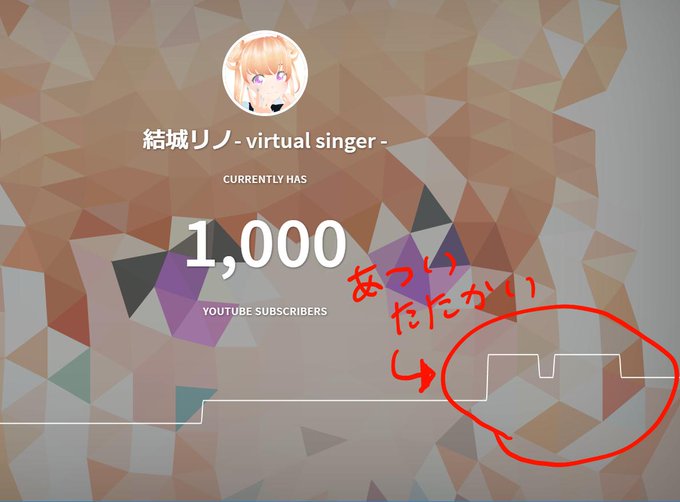 結城リノのtwitterイラスト検索結果 古い順 結城リノのtwitterイラスト検索結果 古い順