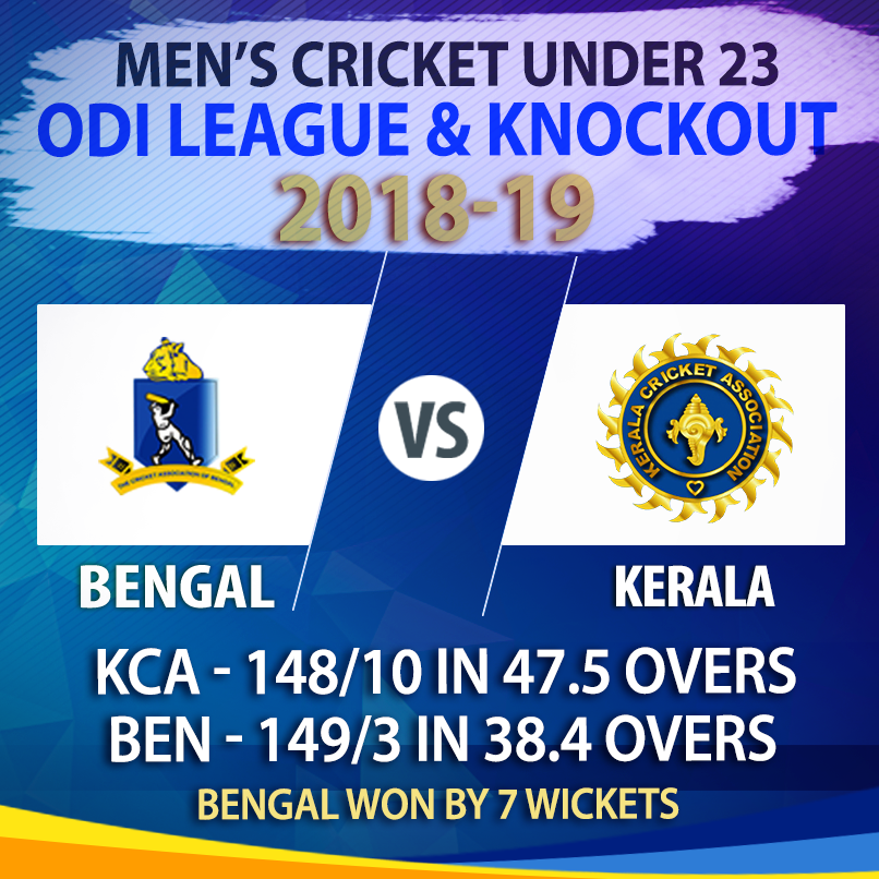 CabCricket's tweet photo. Match Update: Bengal v Kerala, Mens Cricket #Under23OneDay League & Knockout
#Kerala- 148/10 in 47.5 overs
#DSFerrario 62(90), #AScaria 39(100)
#ASaha 2/17 #PMaurya 4/28
#Bengal- 149/3 in 38.4 overs
#KJSaifi 47(90) #SSingh 48*(70)
#AJoseph 1/24
Bengal U23 won by 7 wickets
#CAB https://t.co/gsjnj4MAVP