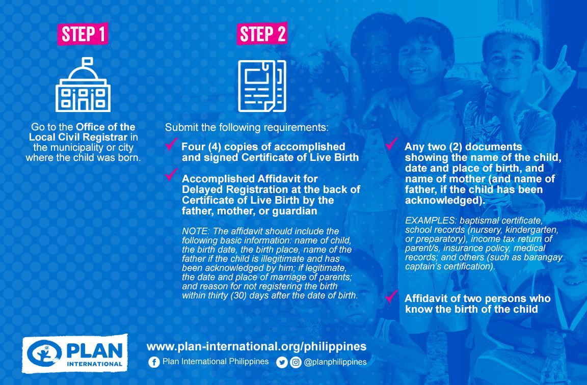 planphilippines's tweet photo. According to the Philippine Statistics Authority, 7.5 million Filipinos are unregistered and 3 million of them are children.
It is not too late #CountEveryChild. Know how to file for delayed birth certificate of children π
#RegisterEveryPinoyChildNow
#CivilRegistrationMonth https://t.co/gG4EIvsmRG