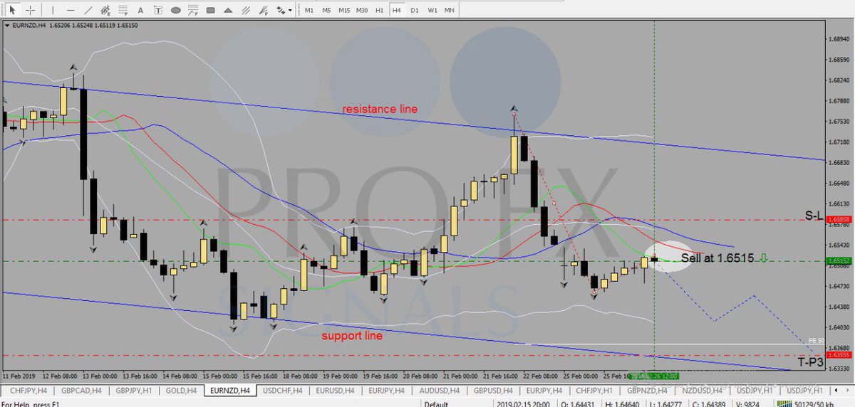 CryptoWolfPack's tweet photo. SELL #EUR / #NZD
_
Become a premium member for only €90 for a years membership -https://t.co/n4MTggAtiO
_
#forex #swingtrading #forextrader #forextrading #forextraining #forexmarket #forexsignals #forexsignal #forexsignalservice #daytrader #daytrading #daytrade #daytraderlife https://t.co/5kCXe6p5PC