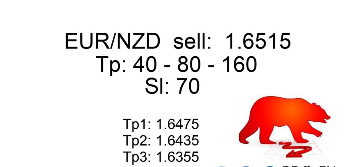 CryptoWolfPack's tweet photo. SELL #EUR / #NZD
_
Become a premium member for only €90 for a years membership -https://t.co/n4MTggAtiO
_
#forex #swingtrading #forextrader #forextrading #forextraining #forexmarket #forexsignals #forexsignal #forexsignalservice #daytrader #daytrading #daytrade #daytraderlife https://t.co/5kCXe6p5PC