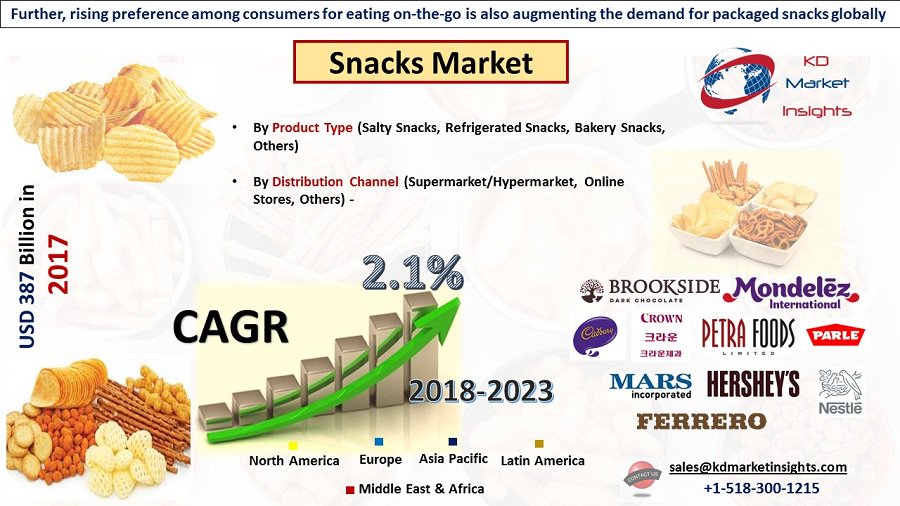 Snacksmarket Hashtag On Twitter - 