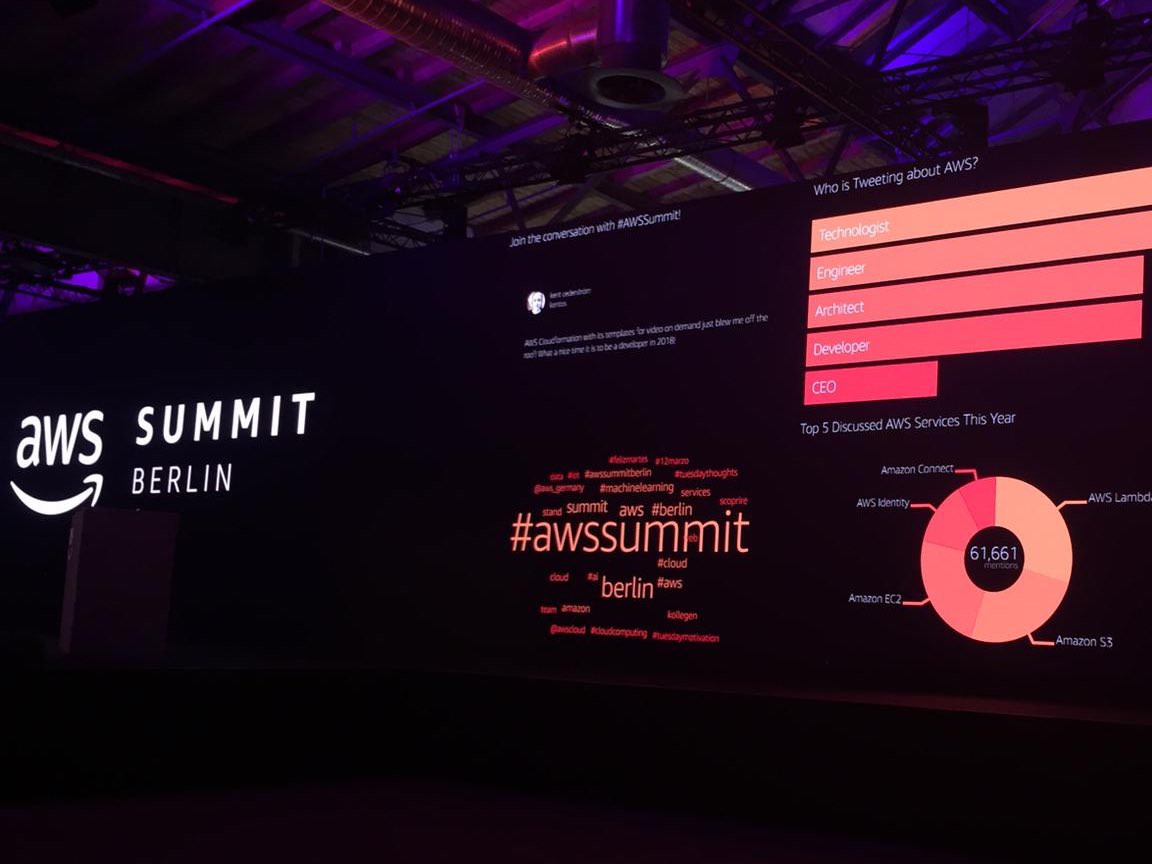Impressive Keynote! Tweet with us about it or meet us in person at #AWSSummit in #Berlin liongate.de/amazon-laedt-z…