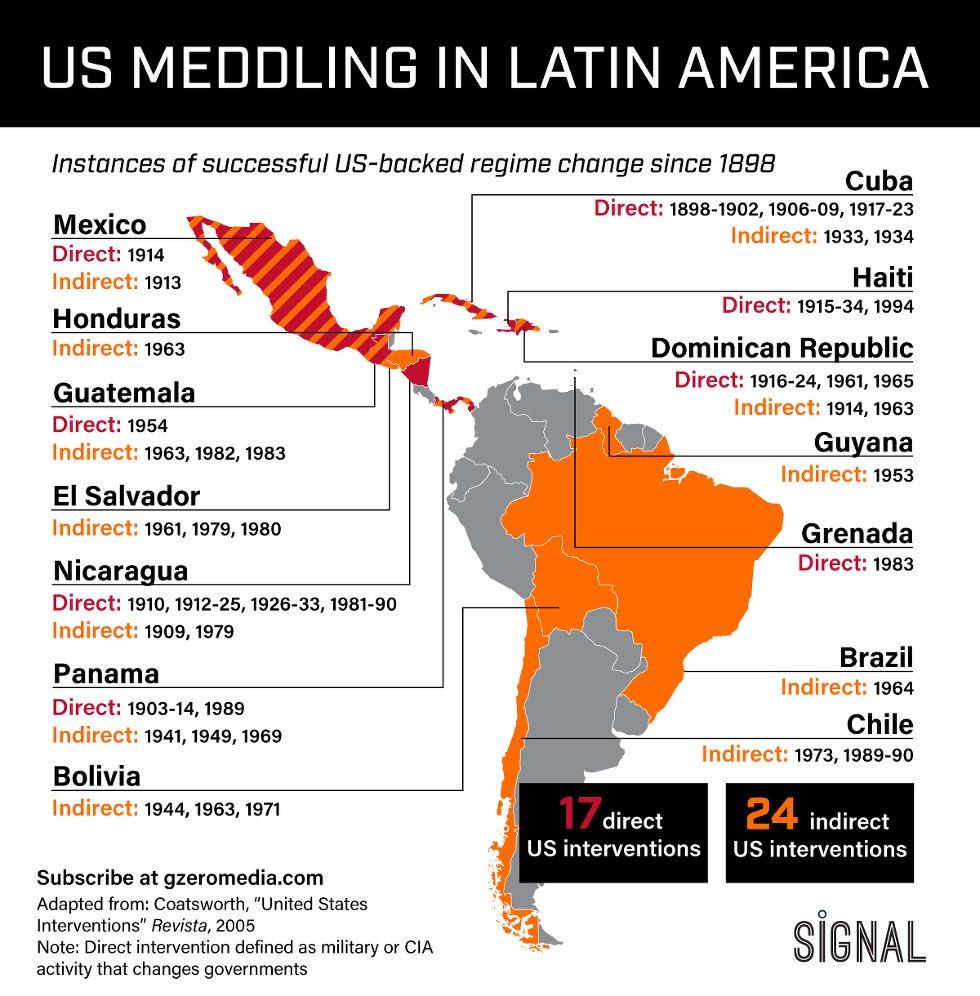 ian bremmer on Twitter: "A short history of US-backed regime change in Latin America: https://t.co/M56vGneB71" / Twitter