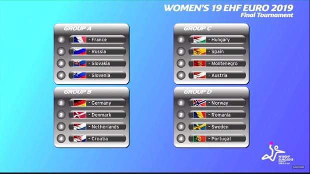 A Női U19-es Európa-bajnokság sorsolásának végeredménye👇👇👇
Magyarország a C-csoportban!🇭🇺
#followthefuture