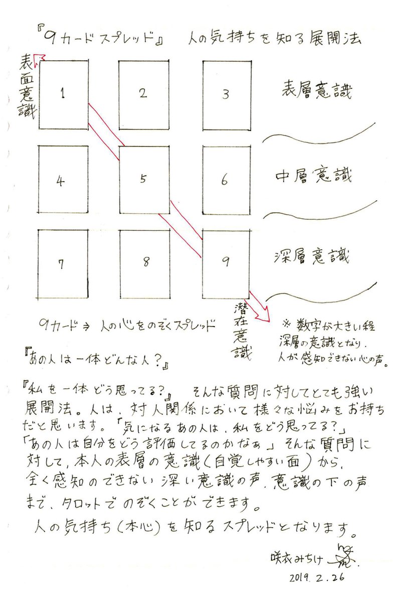 サキエル ジェリー 9カードスプレッド 人の本心を知るタロット థ౪థ のokが出てる限り 此方の鑑定依頼を受け付けます 一人一回につき4000円 ジャンプしたカード追加分は無料 お電話での鑑定依頼は6000円 イケボで対応します