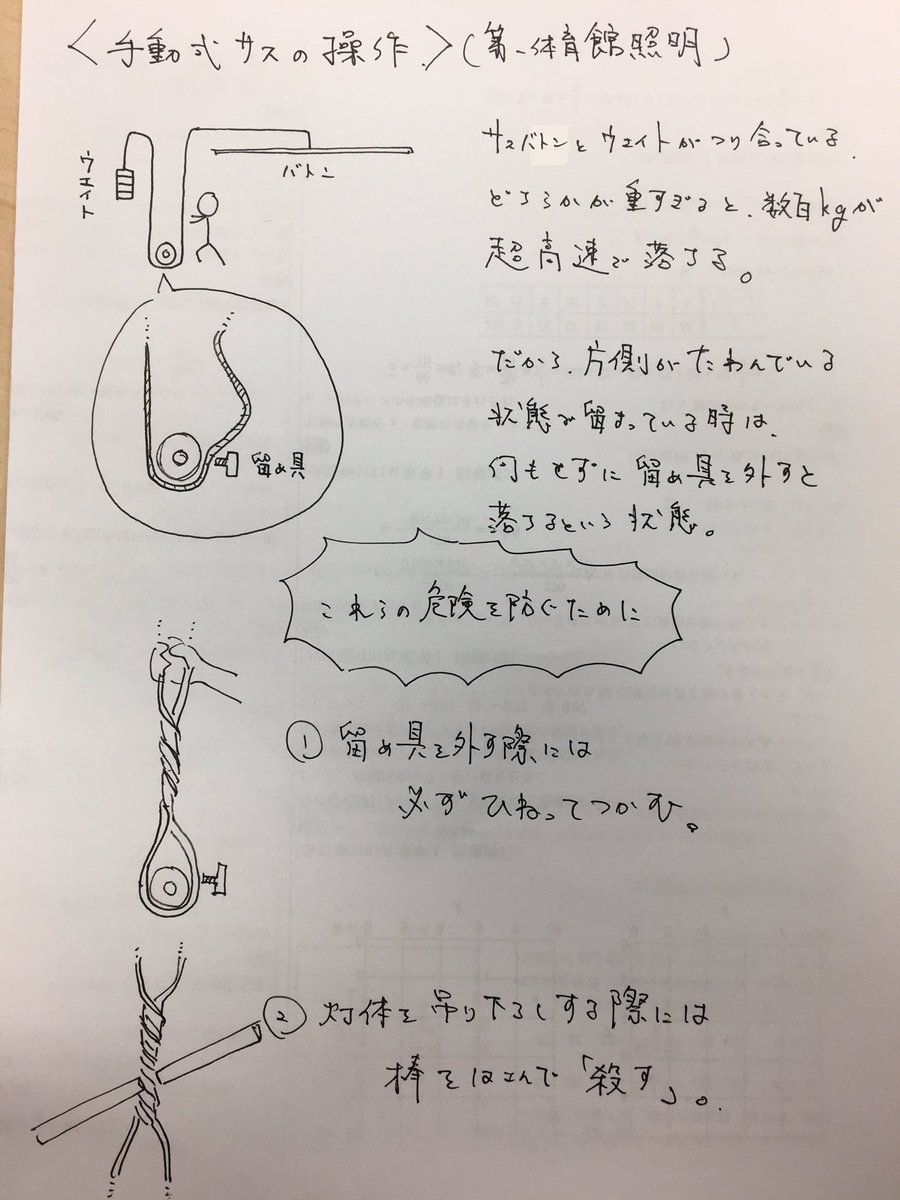 shujitsu_drama's tweet photo. うちの照明を触る時にとりあえず口で説明できないことを図にした方がわかりやすいと思って描いたものの、サスバトンの構造部分は僕のファンタジー(こもん) https://t.co/Lu6bplFA8F
