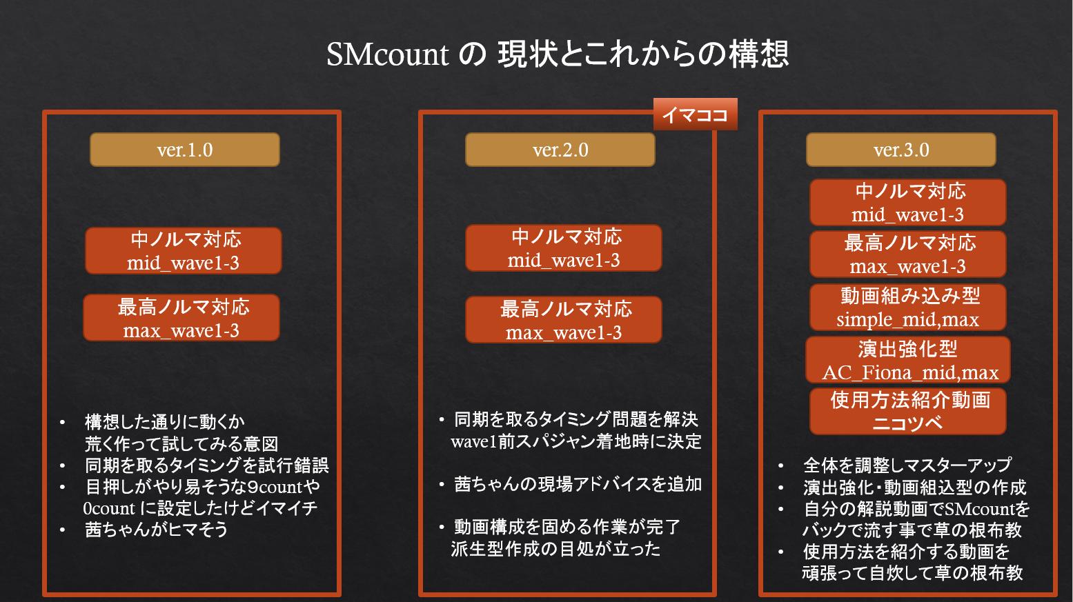 Smcount まとめ Twitter