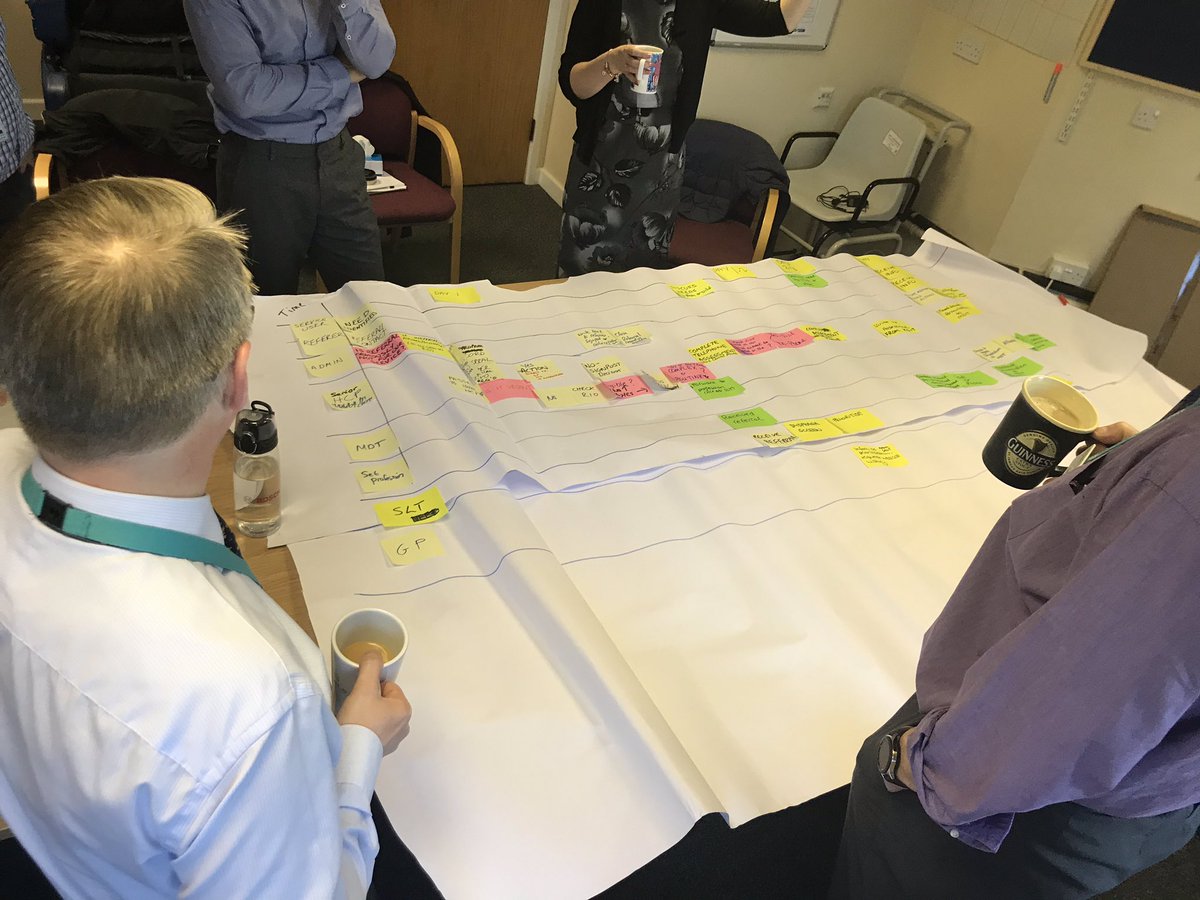 HIOWH_NHSFT's tweet photo. Day two of our senior staff workshop is done, another productive session spent working out how we can deliver the outcomes of the two staff/partner/service user/carer workshops reviewing current services and planning for the future. Final day tomorrow! #HantsLearningDisabilities https://t.co/UyBUvw6aVg
