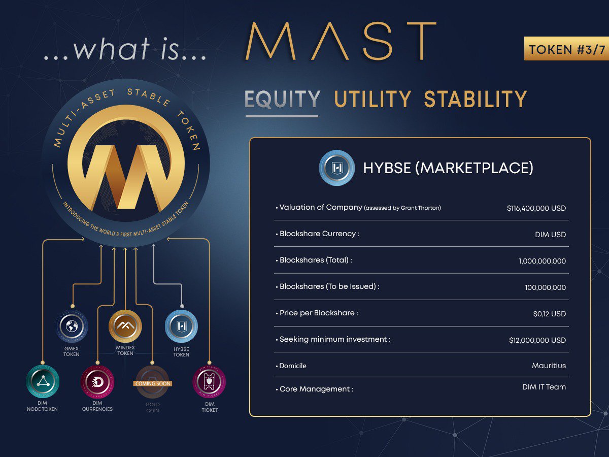 DIMPAY_ICO's tweet photo. Multi Asset Token Offering - 3/7 HYBSE TOKEN
https://t.co/DgEoUq5VyD
#HYBSE #MINDEX #GMEX #MAST #DIMCOIN https://t.co/PnVIAW2TUD