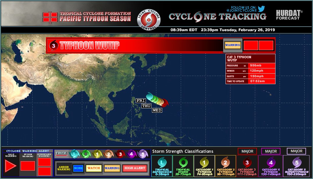 #TyphoonWutip Advisory Number 19
Max Winds: 120mph
Strength: C3
MSLP: 956mb
#Wutip has slightly weakened to a Category 3 typhoon with 120mph, expected to move west-northwest across the Philippine Sea and could largely dissipate by the weekend. The storm is no direct to land...