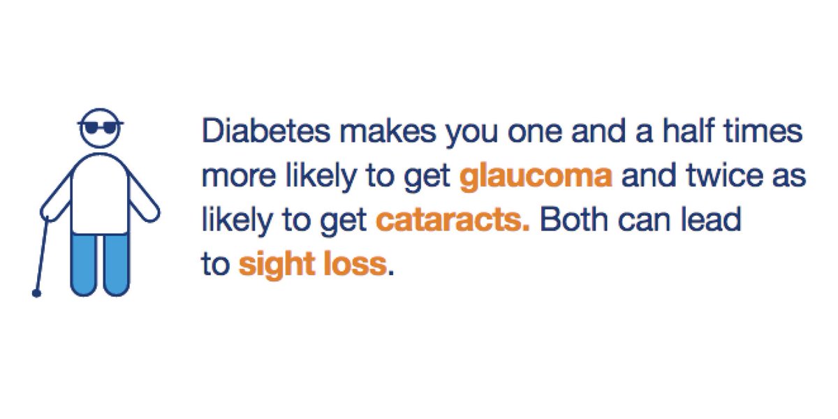 myvisionmatters's tweet photo. Acording to @DiabetesUK diabetetics are 1.5 x more likely to suffer #glaucoma and twice as likely to get #cataracts. Regular eye tests are essential for everyone to help keep your eyes and vision healthy. #VisionMatters https://t.co/13maZEwgAZ
