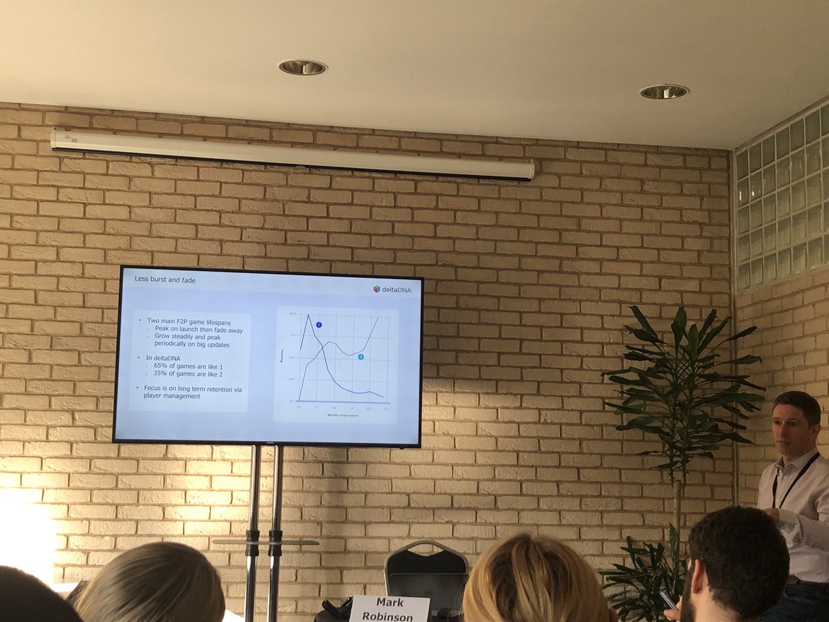 flackboy's tweet photo. Fantastic introduction to the world of customer engagement within video games and why free-to-play mobile gaming leading the world from @deltadna CEO @merobinson0 #DTScot https://t.co/rNDGlJJhhW