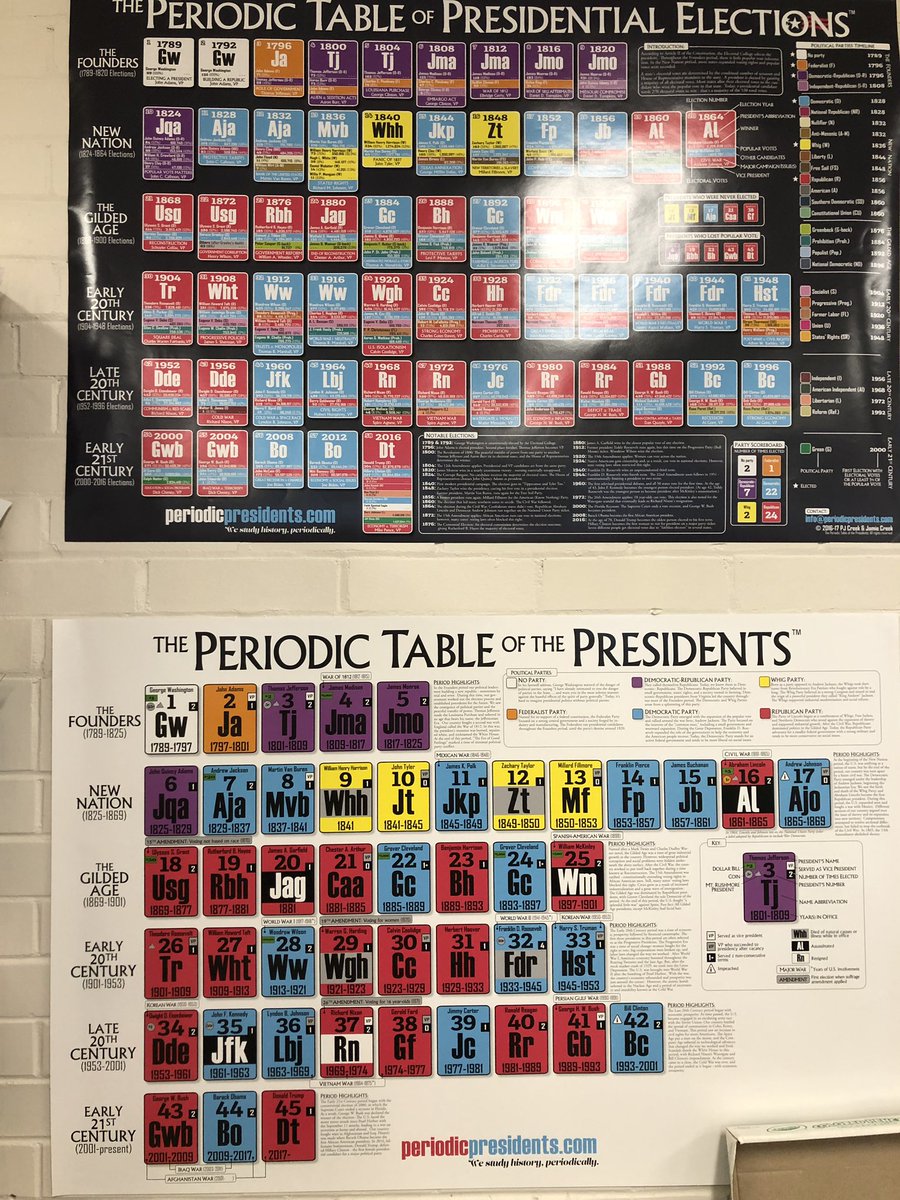 Mr_C_in_122's tweet image. The new classroom is starting to take shape thanks to the @periodicprez posters and my fellow #APGov and #APCoGo teachers out there! #LPAPGov #LPAPCoGo