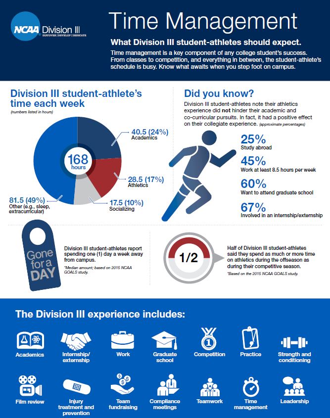 NCAA Research tweet media