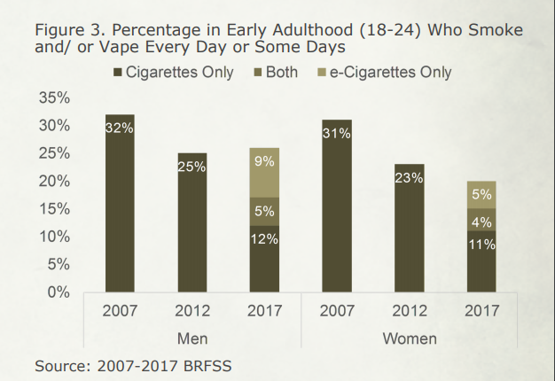 cfdr_bgsu's tweet photo. Our latest edition of #Ohio Population News is out! Issue 36 is about #HighRiskBehavior in #EarlyAdulthood by @ColetteAllred. Check it out here: https://t.co/Pu5cMedPif #PopTwitter #Demography https://t.co/6qObLXLsfh