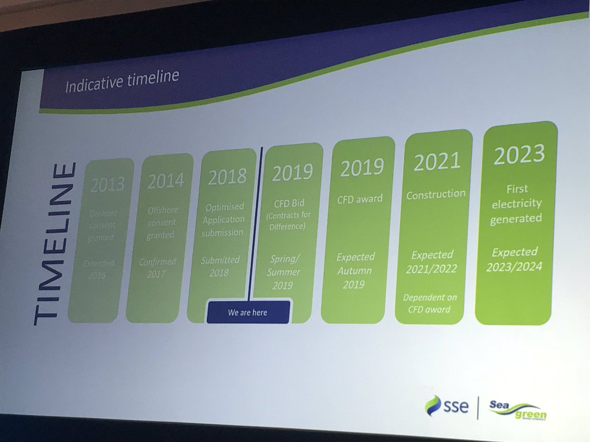 NOFLimited's tweet photo. Seagreen offshore wind project, SSE Renewables John Casserly discusses the project timeline, significant opportunities for the UK supply chain #getconnectedwithnof #offshorewind #SSCC19 https://t.co/kwCDTZr09V