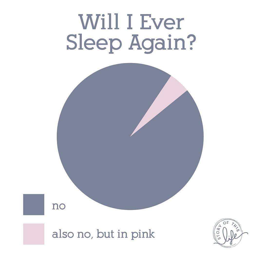 Ha ha! Yep from the moment of conception is hard to get a full nights sleep from getting up to the loo every 5 minutes then baby gets too big and you're uncomfortable then a new baby to keep you awake! #nosleepclub #parenting